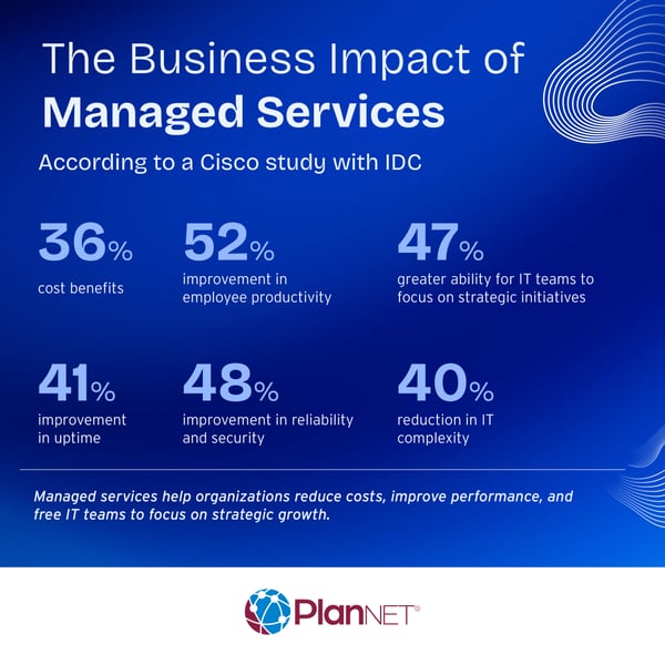 The business impact of managed services