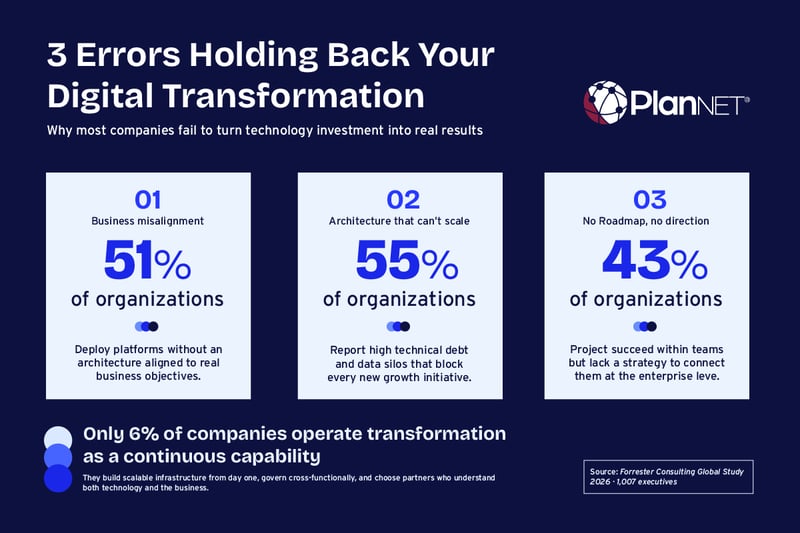 3 errors holding back your digital transformation